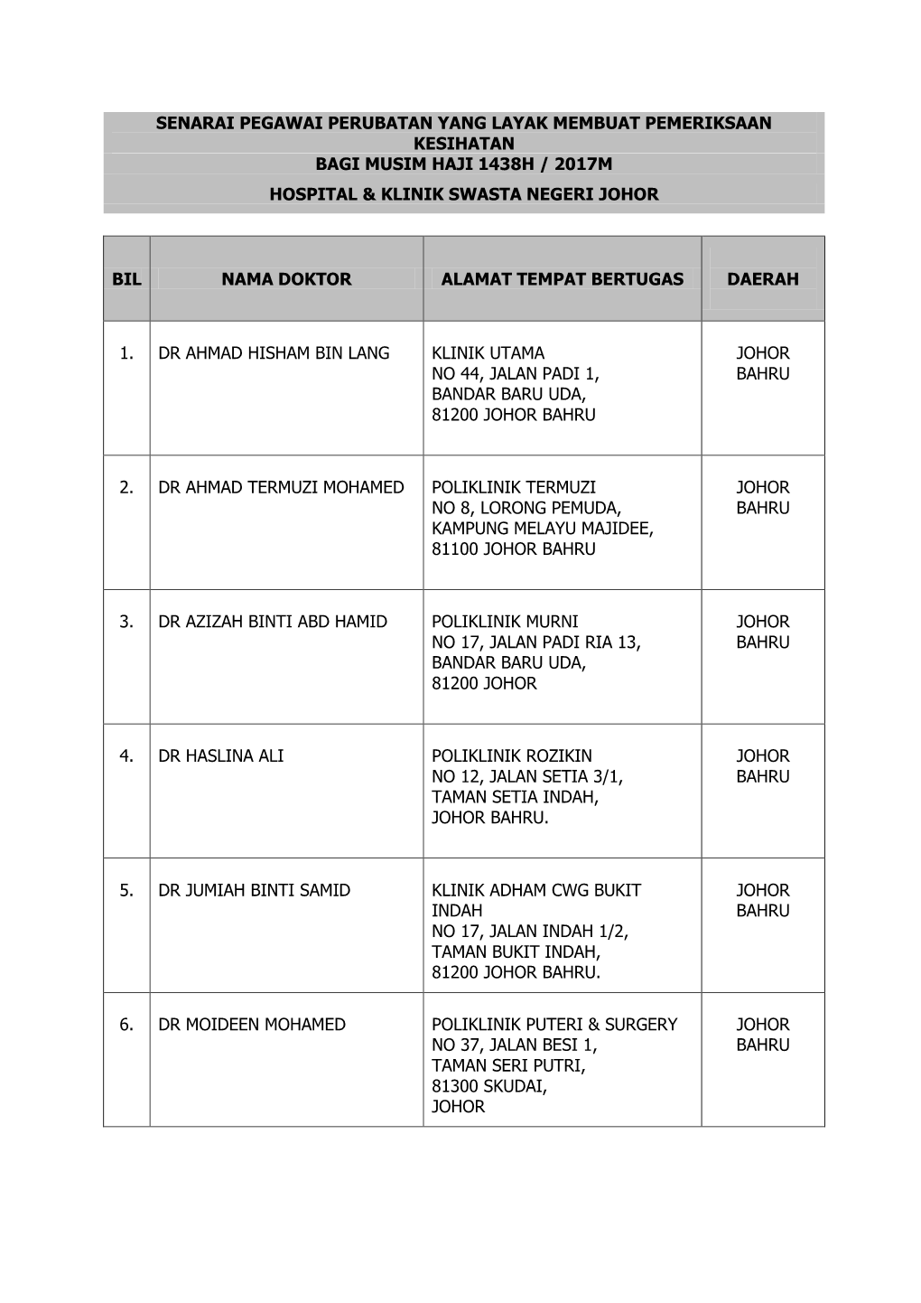 Senarai Pegawai Perubatan Yang Layak Membuat Pemeriksaan Kesihatan Bagi Musim Haji 1438H / 2017M Hospital & Klinik Swasta Negeri Johor