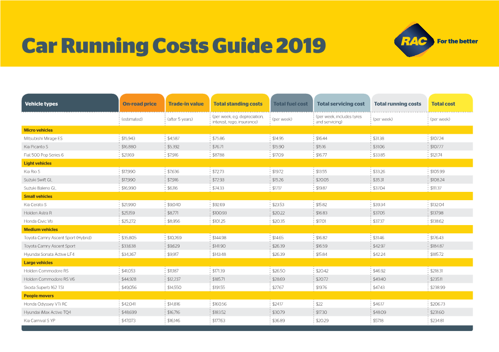 Car Running Costs Guide 2019