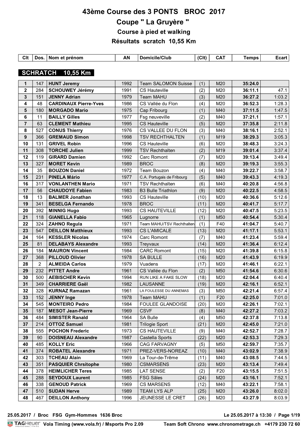 43Ème Course Des 3 PONTS BROC 2017 Coupe " La Gruyère " Course À Pied Et Walking Résultats Scratch 10,55 Km