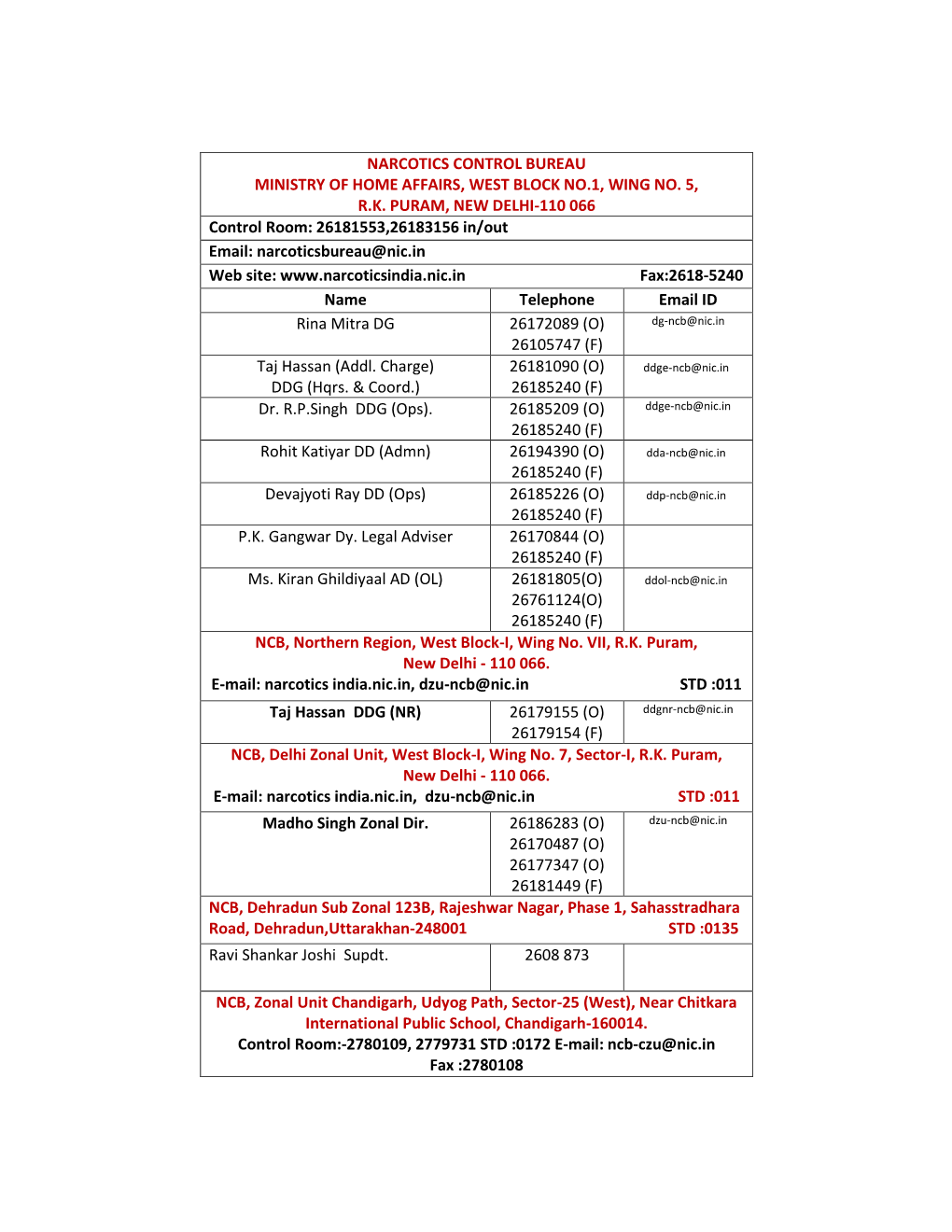 Narcotics Control Bureau Ministry of Home Affairs, West Block No.1, Wing No. 5, Rk Puram, New Delhi-110