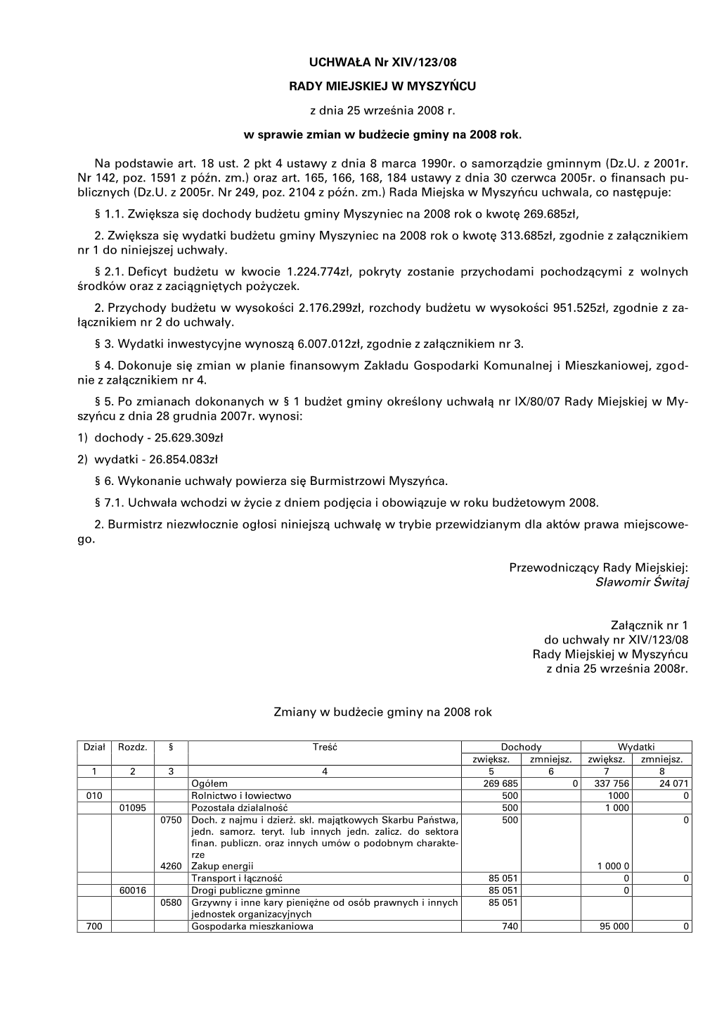 UCHWAŁA Nr XIV/123/08 RADY MIEJSKIEJ W MYSZYŃCU Z Dnia