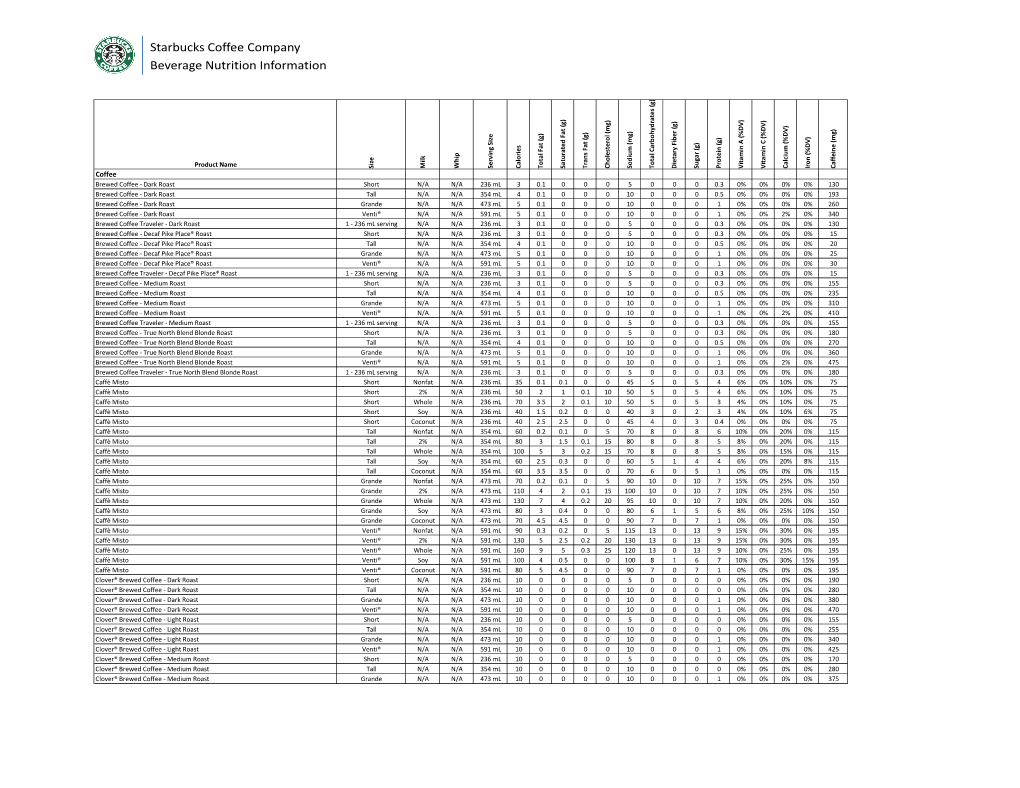 Beverage Nutrition Master List CN