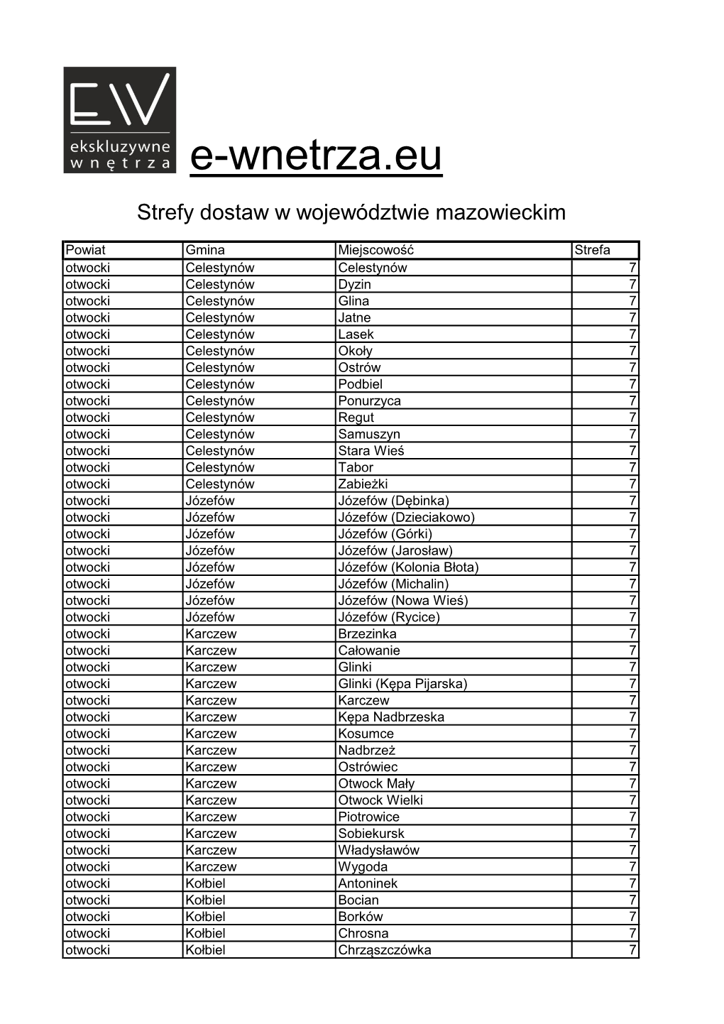 Otwocki, Piaseczyński, Płock, Płocki