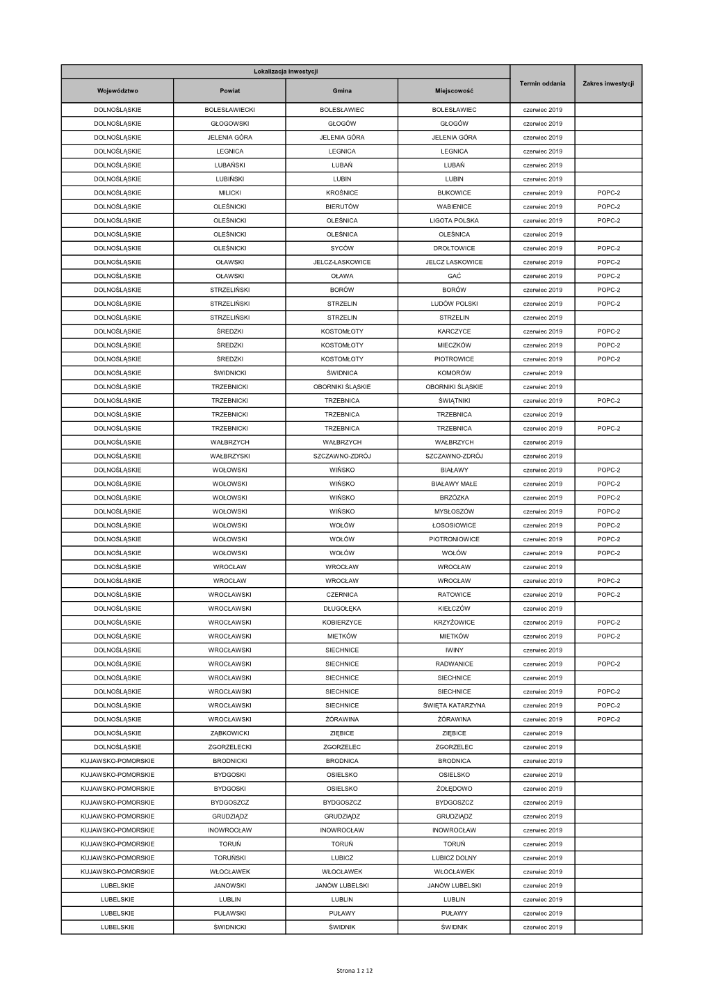 Strona 1 Z 12 Lokalizacja Inwestycji Termin Oddania Zakres Inwestycji Województwo Powiat Gmina Miejscowość