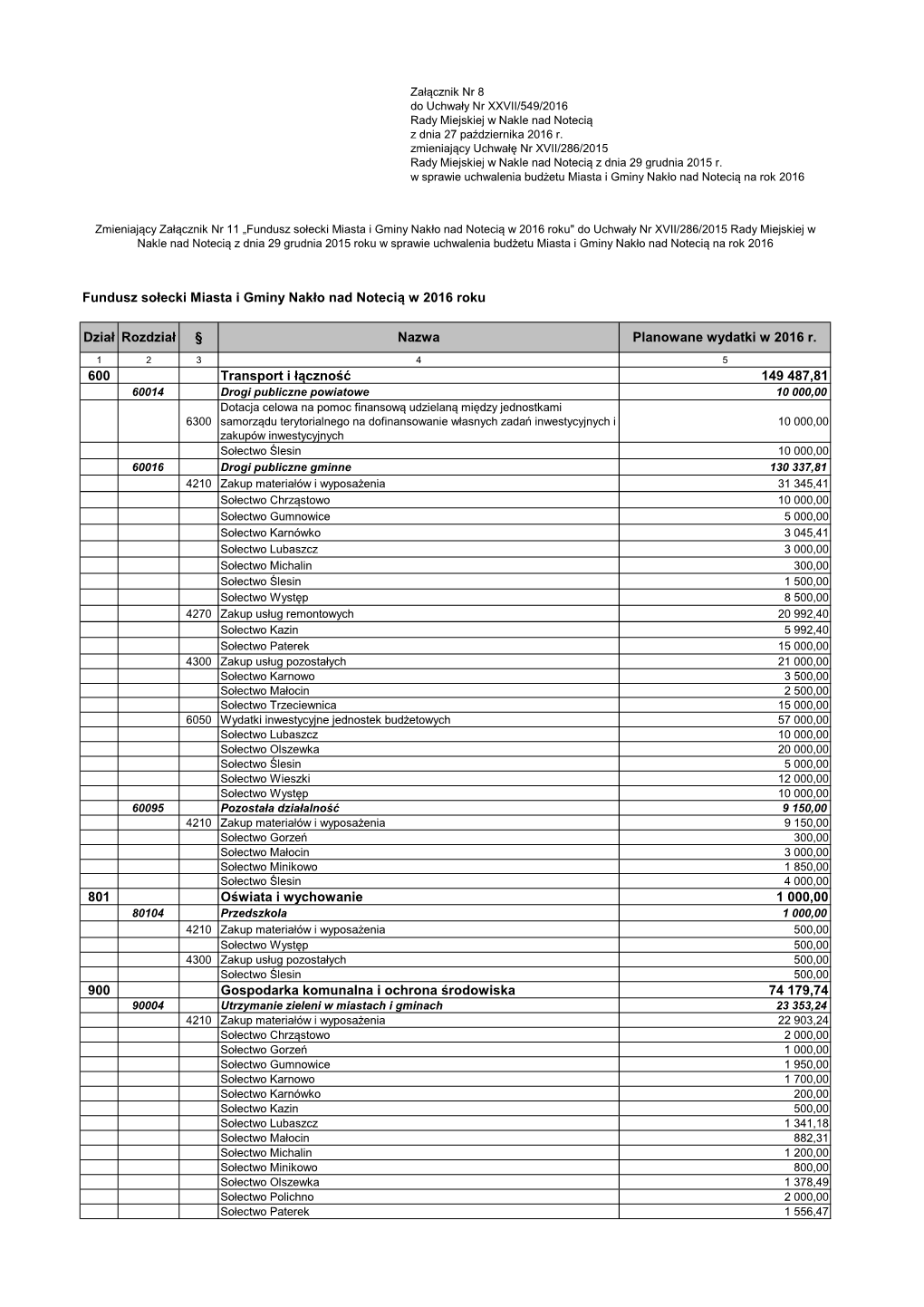 Uchwała Rady Miejskiej Nr XXVII 549 2016 Budżet Październik