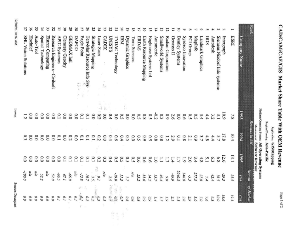 AEC and GIS Applications Worldwide, 1994-1996