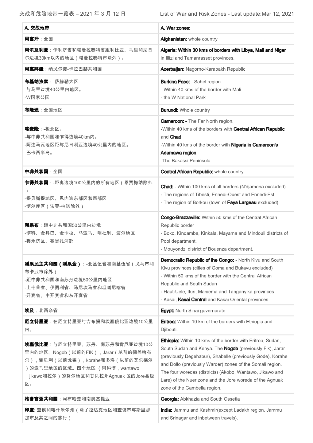 交战和危险地带一览表– 2021 年3 月12 日list of War and Risk Zones