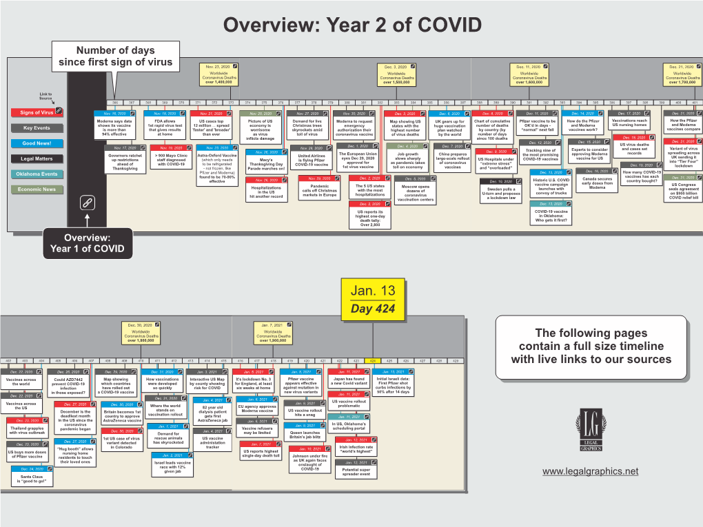 Legal-Graphics' 1-13-21 COVID Timeline