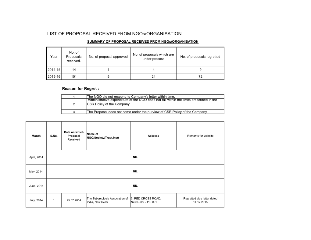 LIST of PROPOSAL RECEIVED from Ngos/ORGANISATION