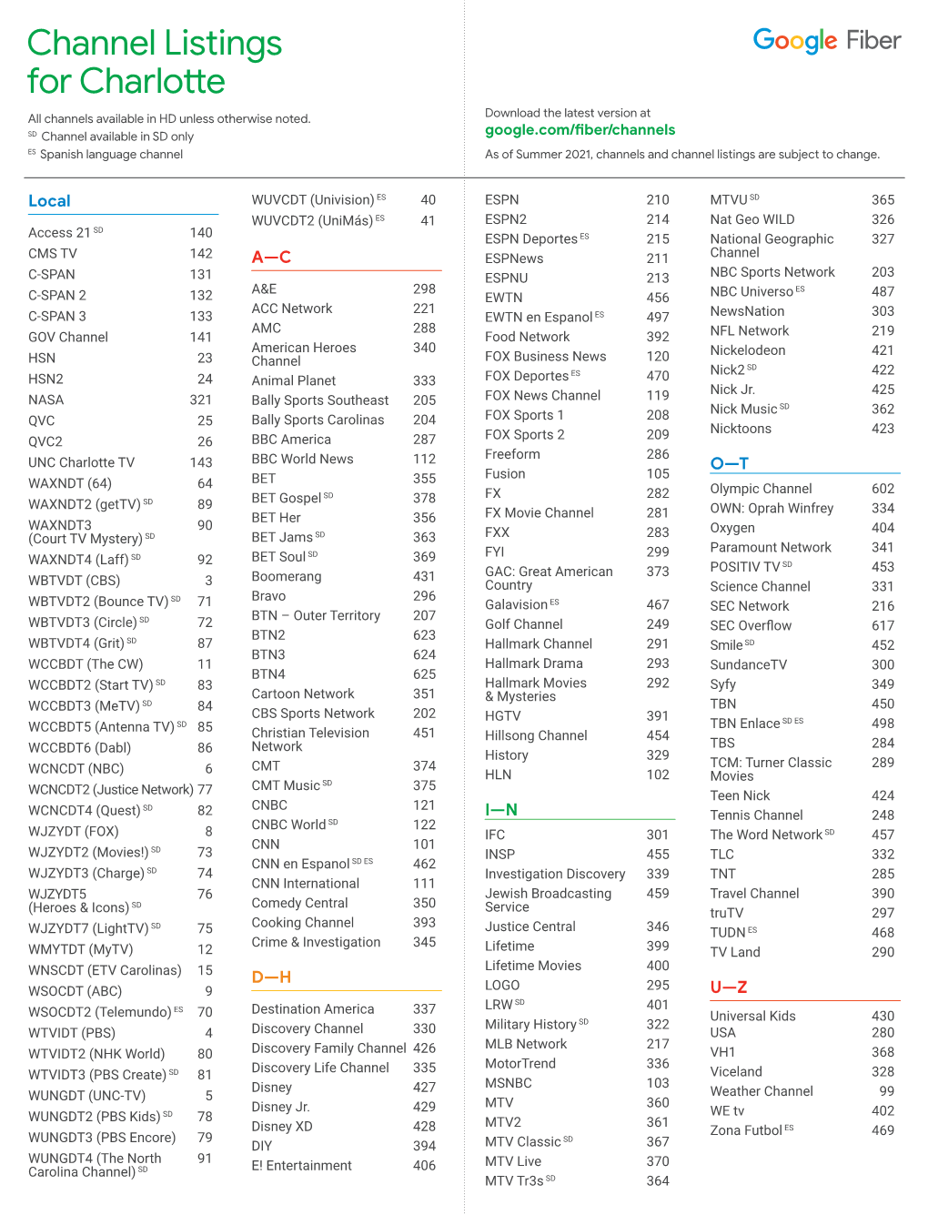 Channel Listings for Charlotte All Channels Available in HD Unless Otherwise Noted