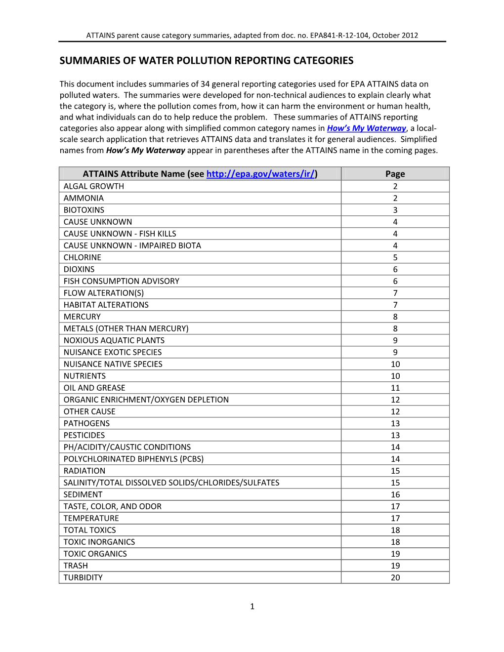 303D Impaired Waters Pollution Category Summary (PDF)