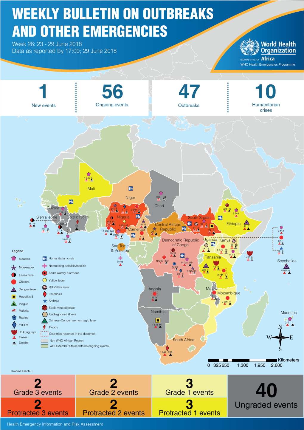 Health Emergency Information and Risk Assessment Health Emergency Information and Risk Assessment Overview