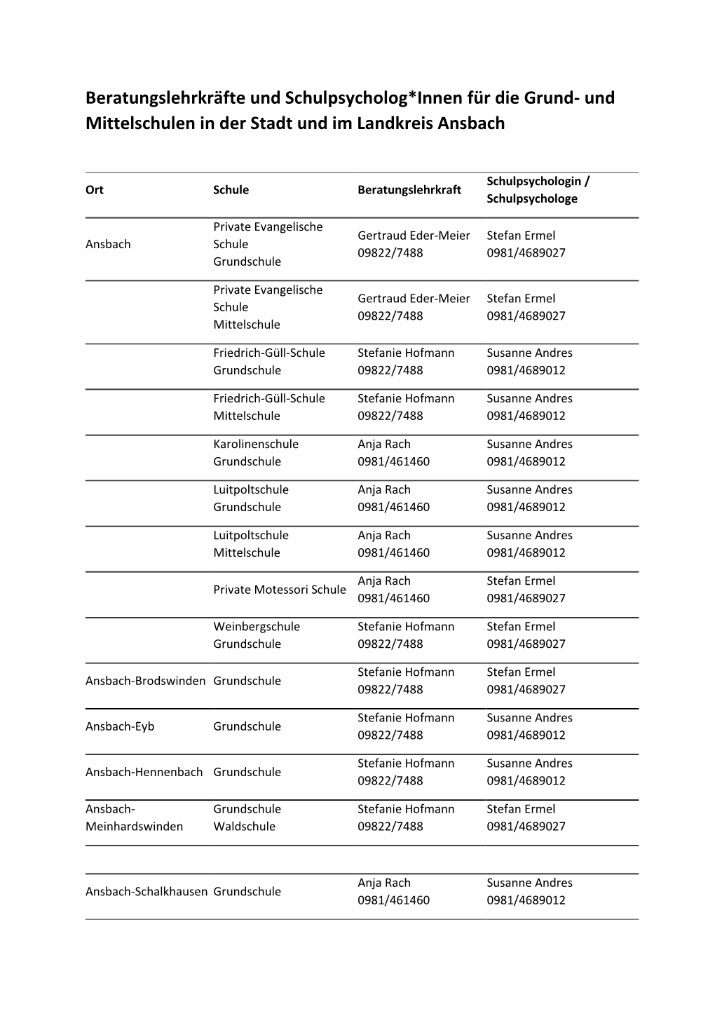 Beratungslehrkräfte Und Schulpsycholog*Innen Für Die Grund- Und Mittelschulen in Der Stadt Und Im Landkreis Ansbach