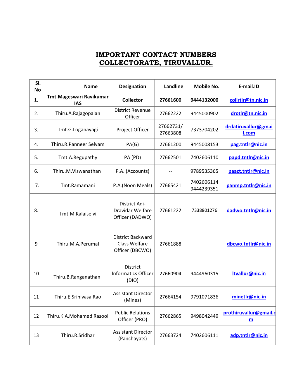 Important Contact Numbers Collectorate, Tiruvallur
