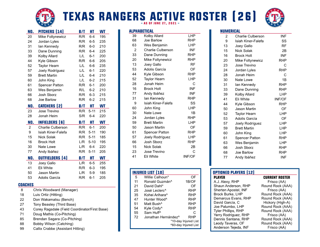 Texas Rangers Active Roster (26) - As of June 27, 2021