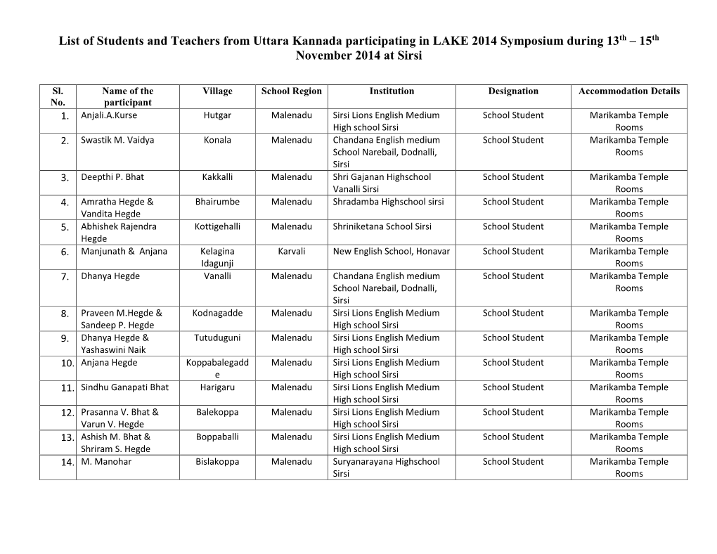 List of Students and Teachers from Uttara Kannada Participating in LAKE 2014 Symposium During 13Th – 15Th November 2014 at Sirsi