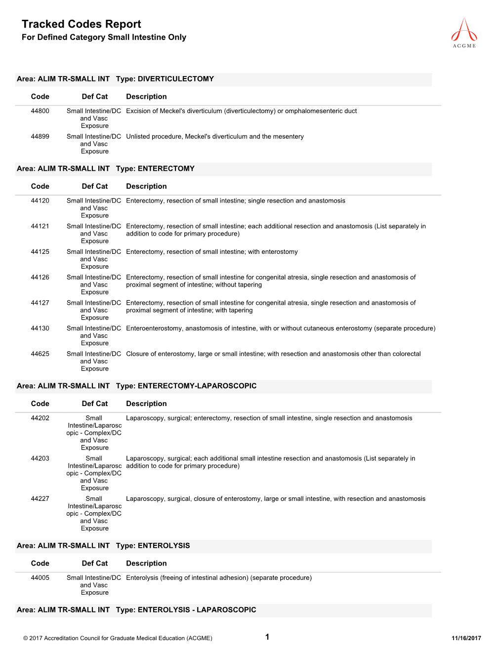 Tracked Codes Report for Defined Category Small Intestine Only