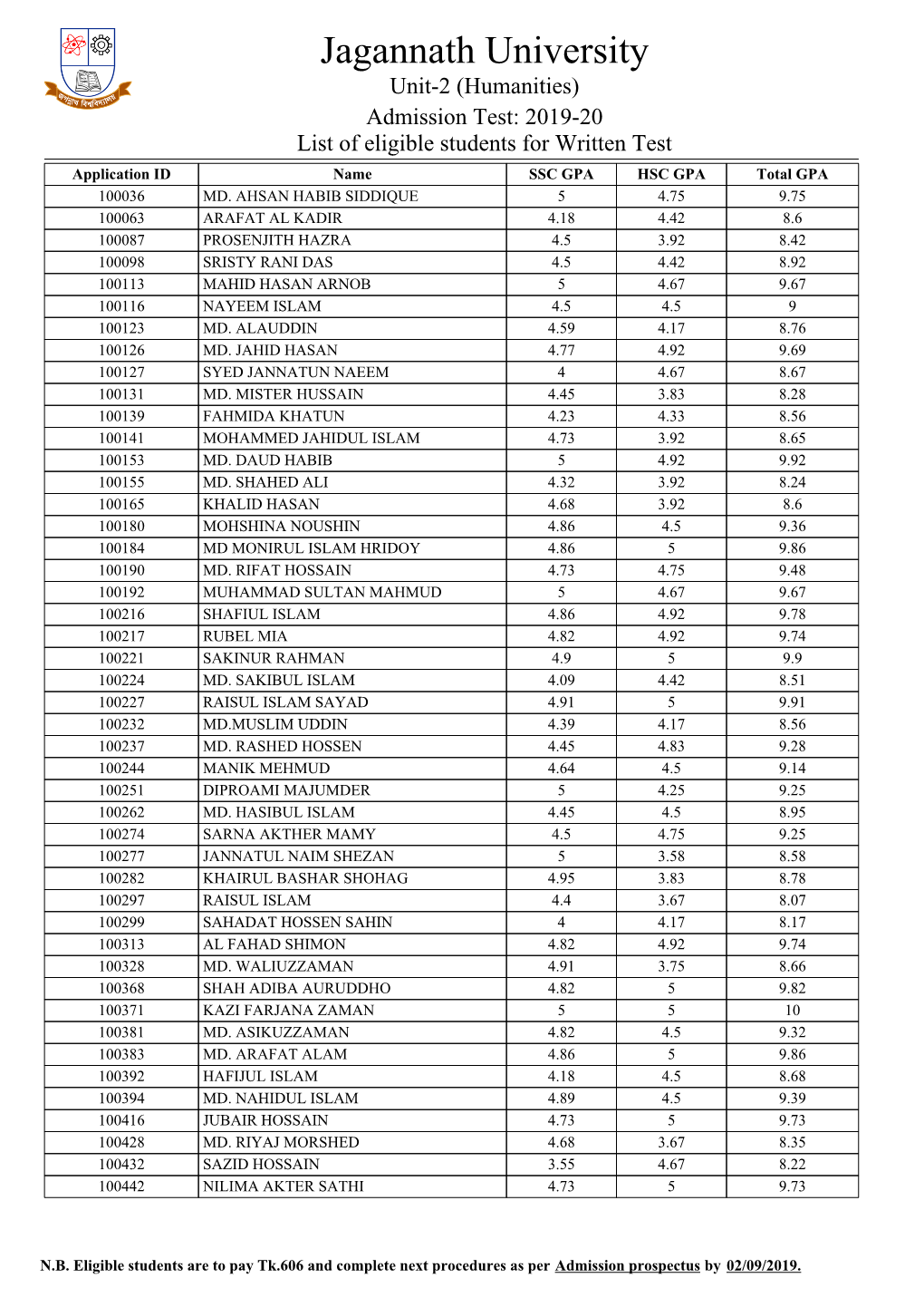 Jagannath University Unit-2 (Humanities) Admission Test: 2019-20 List of Eligible Students for Written Test Application ID Name SSC GPA HSC GPA Total GPA 100036 MD