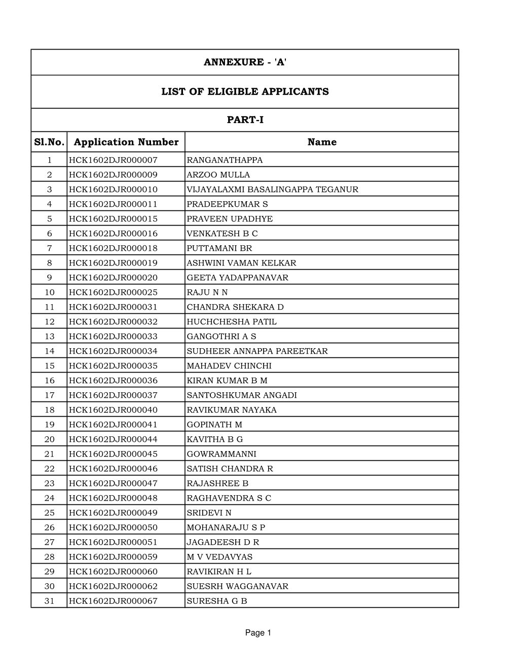 Sl.No. Application Number Name ANNEXURE