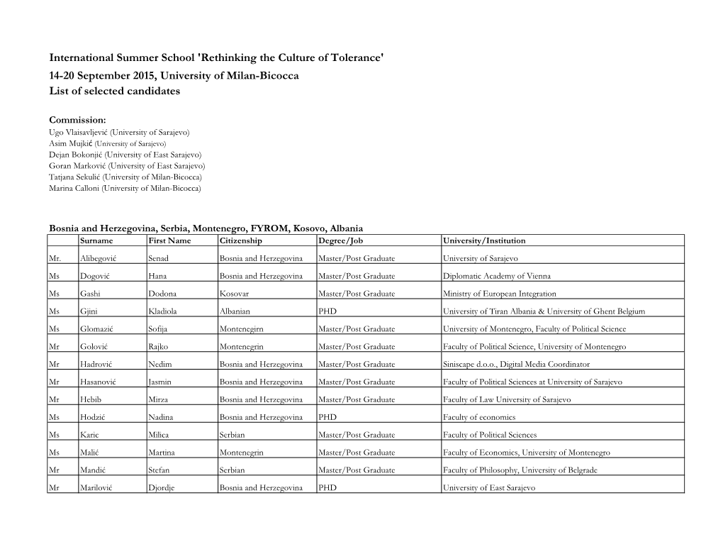 International Summer School 'Rethinking the Culture of Tolerance' 14-20 September 2015, University of Milan-Bicocca List of Selected Candidates