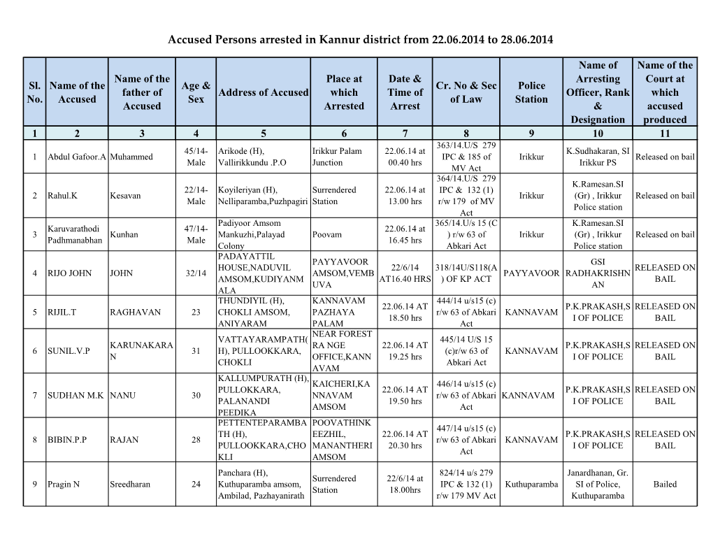 Accused Persons Arrested in Kannur District from 22.06.2014 to 28.06.2014