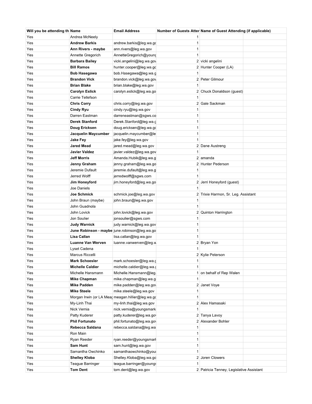 AWSWD Reception Form (Responses)