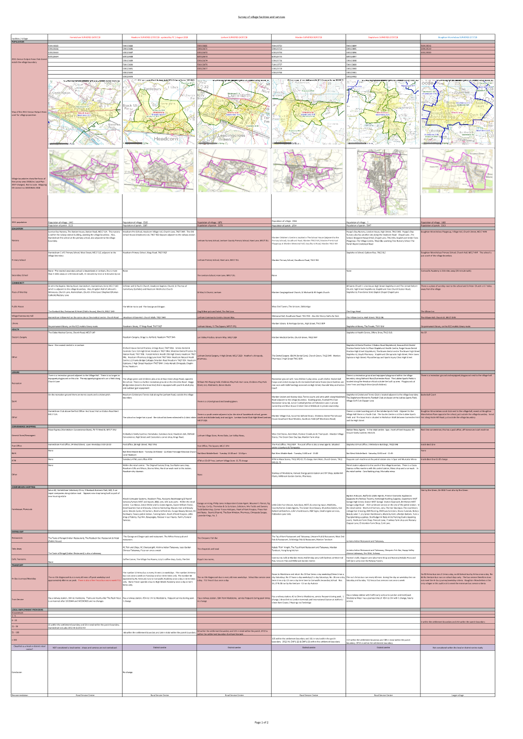 Settlement Hierarchy Matrix