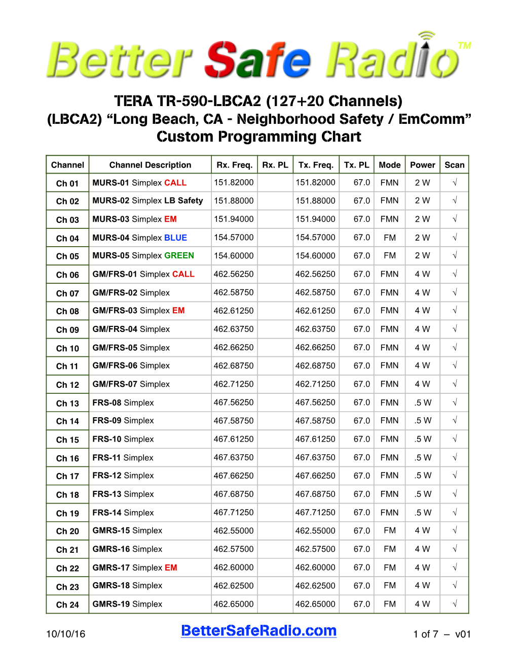 TERA TR-590-LBCA2 (127+20 Channels) (LBCA2) “Long Beach, CA - Neighborhood Safety / Emcomm” Custom Programming Chart