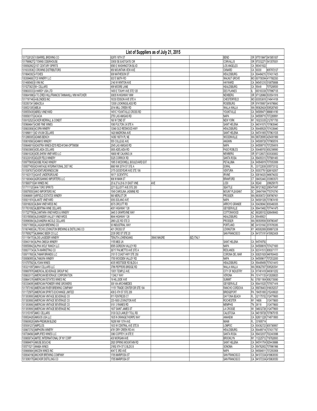 List of Suppliers As of July 21, 2015A