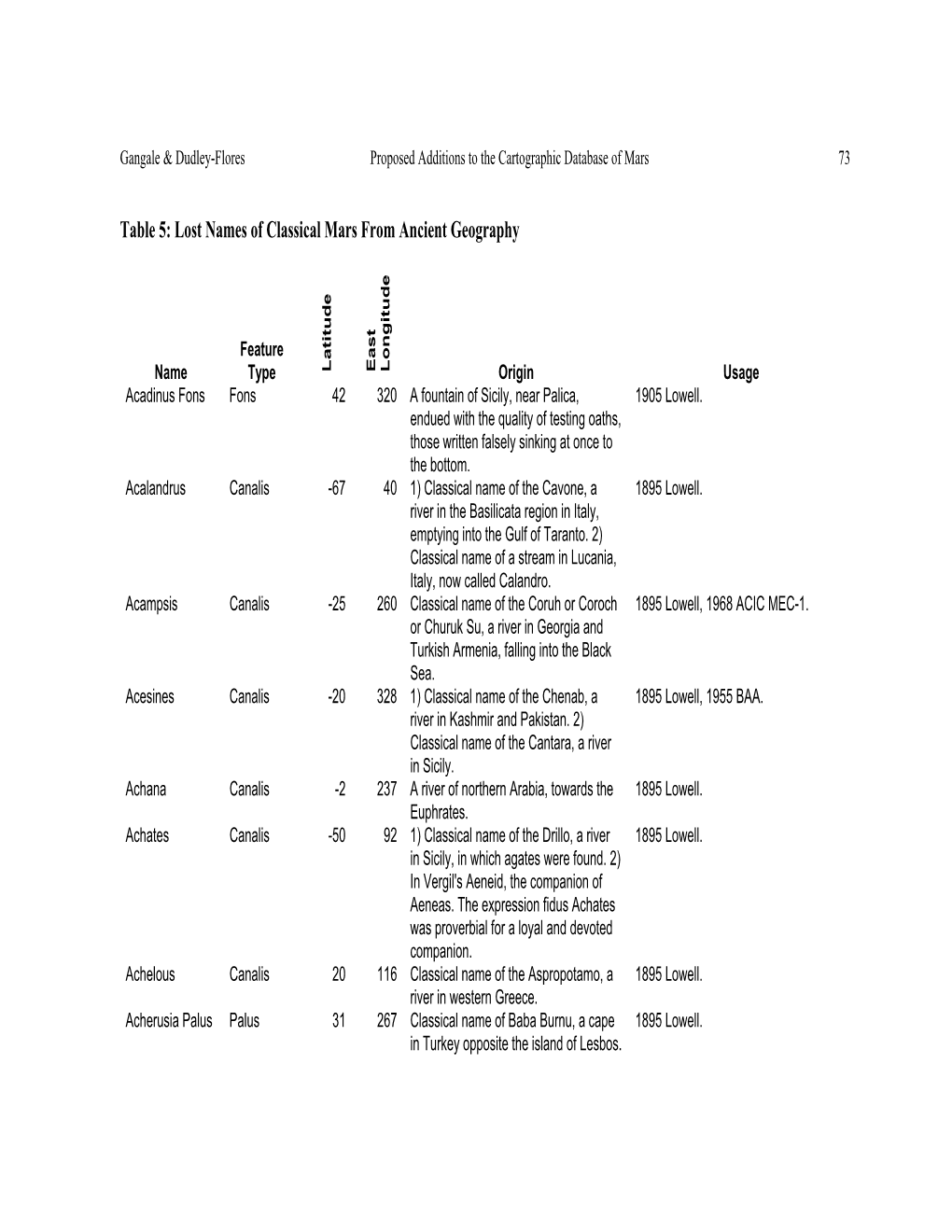 Table 5: Lost Names of Classical Mars from Ancient Geography