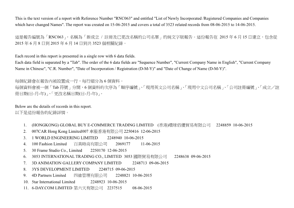 新成立/ 註冊及已更改名稱的公司名單list of Newly Incorporated