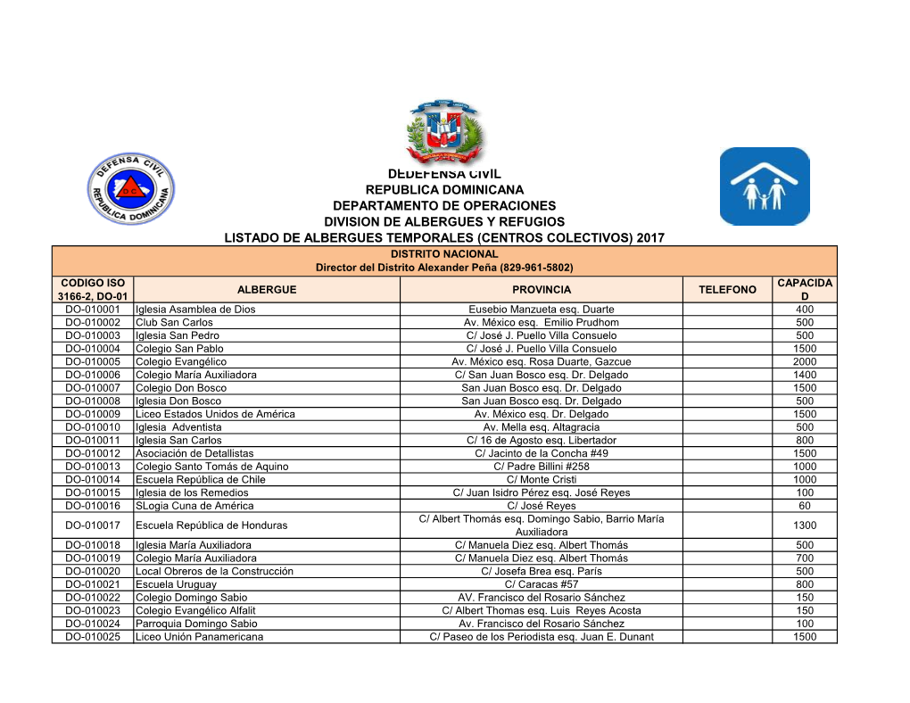 Dedefensa Civil Republica Dominicana Departamento