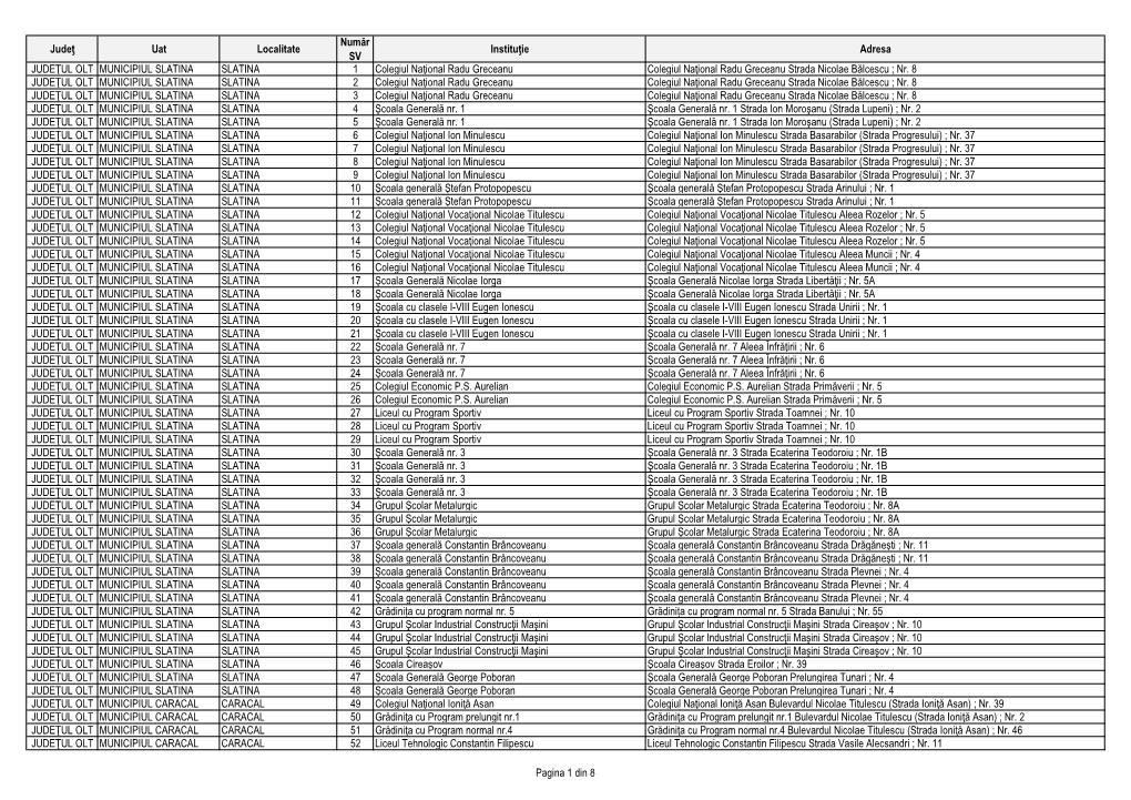 Judeţ Uat Localitate Număr SV Instituţie Adresa JUDEŢUL OLT MUNICIPIUL SLATINA SLATINA 1 Colegiul Naţional Radu Greceanu Co