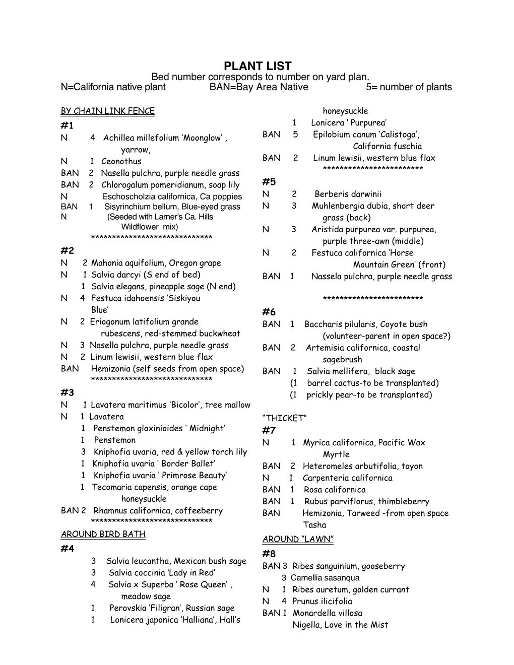 PLANT LIST Bed Number Corresponds to Number on Yard Plan