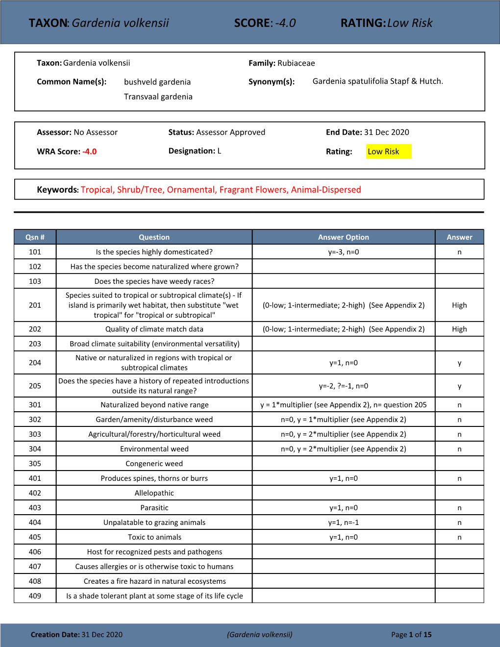 TAXON:Gardenia Volkensii SCORE:-4.0 RATING