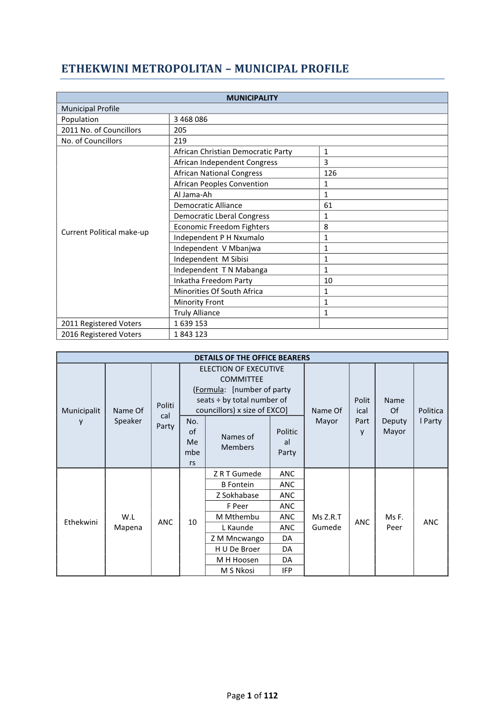 Ethekwini Metropolitan – Municipal Profile