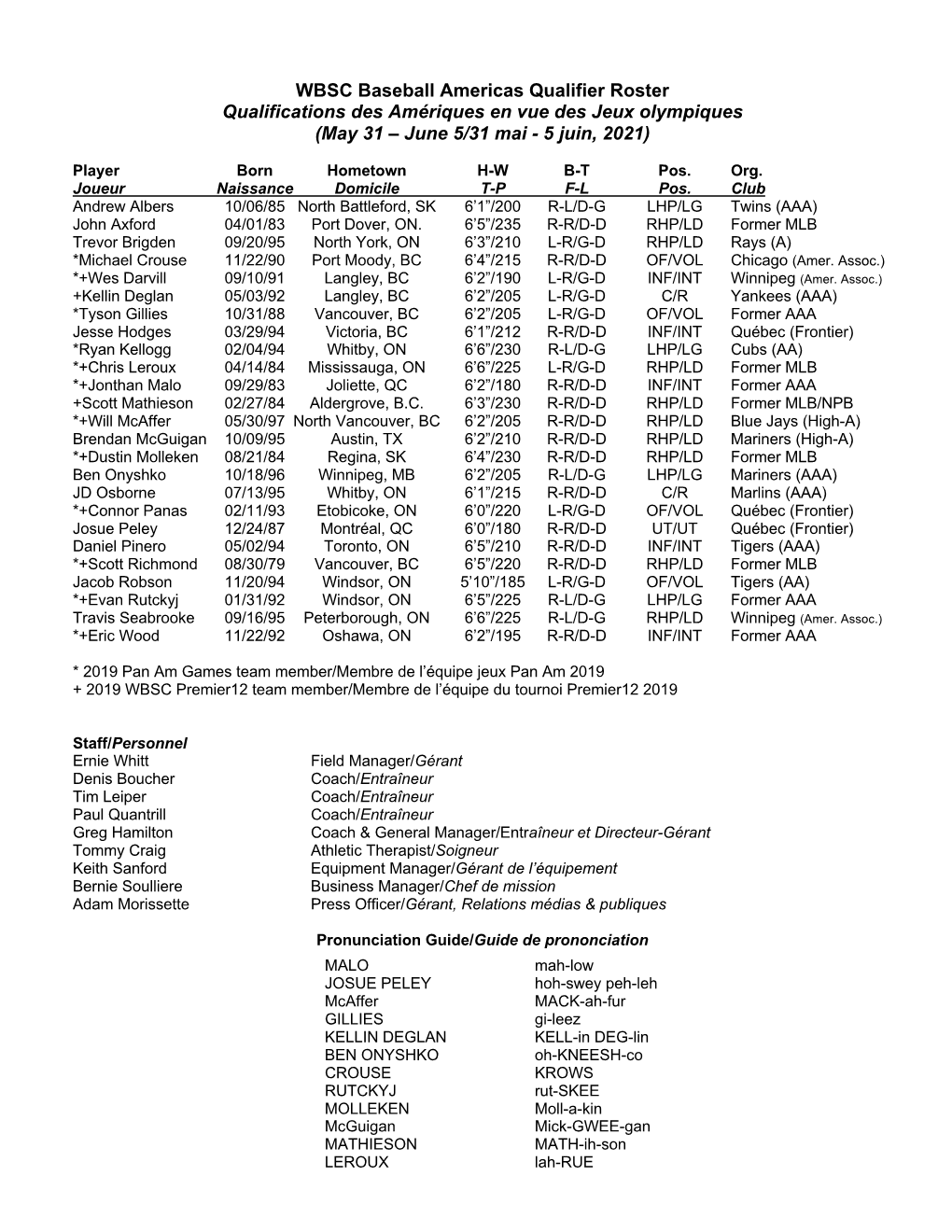 WBSC Baseball Americas Qualifier Roster Qualifications Des Amériques En Vue Des Jeux Olympiques (May 31 – June 5/31 Mai - 5 Juin, 2021)