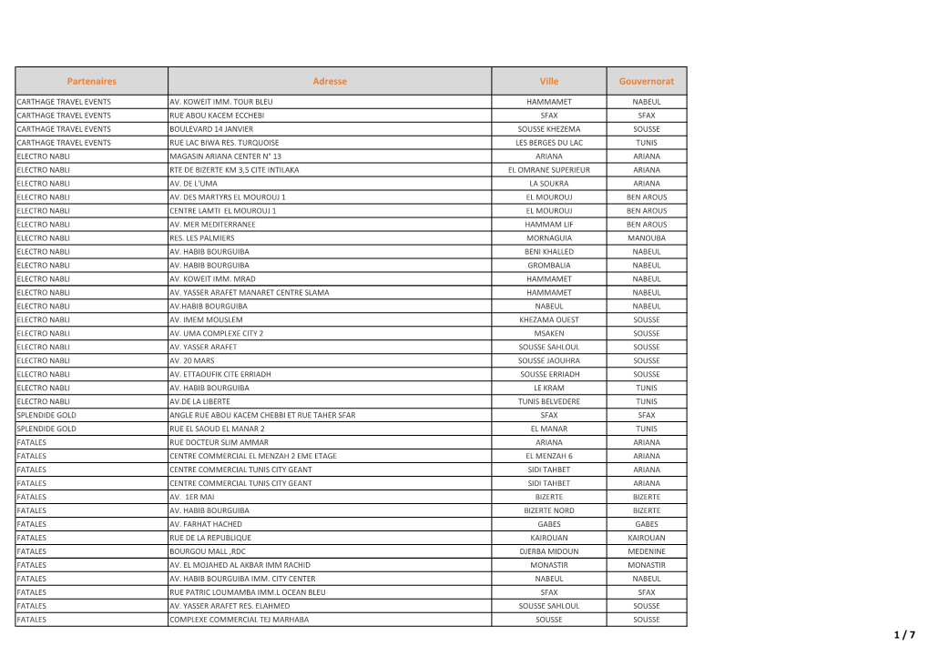 Partenaires Adresse Ville Gouvernorat