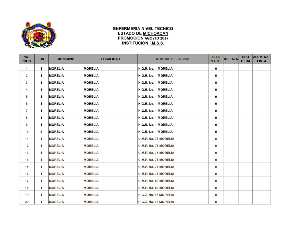 Enfermeria Nivel Tecnico Estado De Michoacan Promocion Agosto 2017 Institución I.M.S.S
