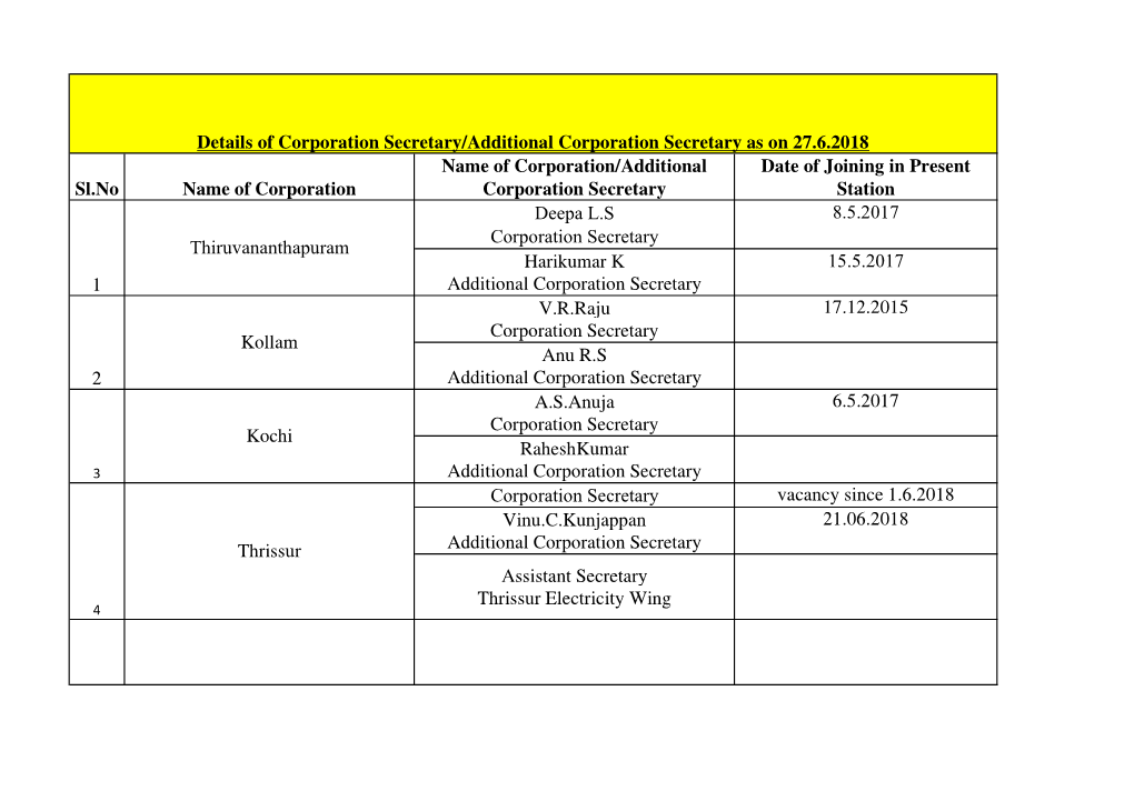 Corporation & Addl.Corporation Sece-Date of Join in Present Station