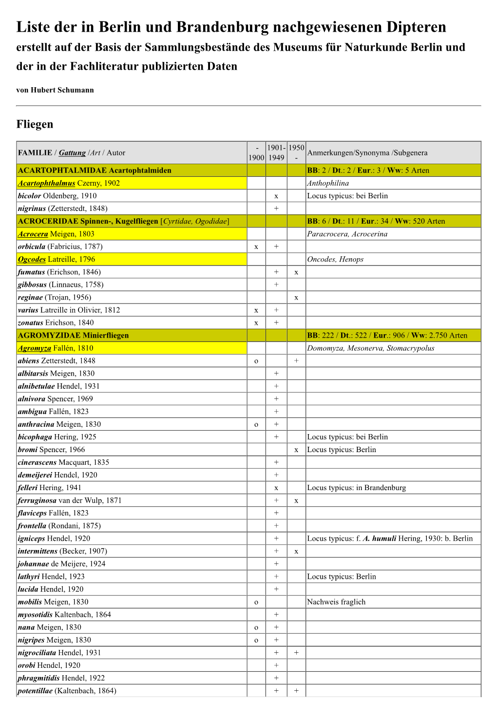 Liste Der in Berlin Und Brandenburg Nachgewiesenen Dipteren
