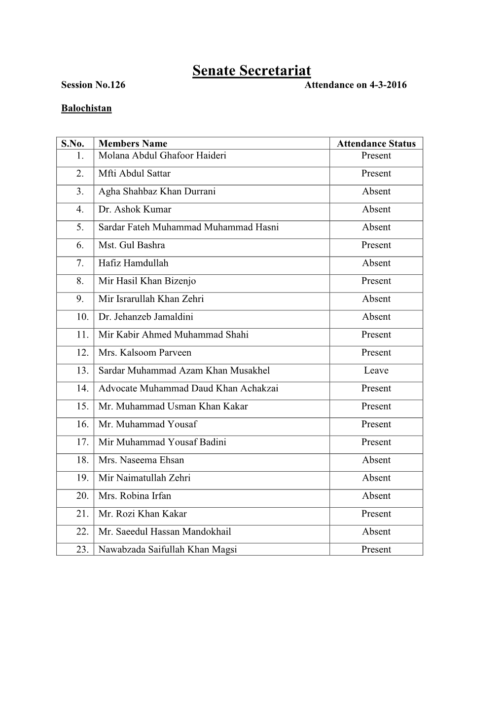 Senate Secretariat Session No.126 Attendance on 4-3-2016