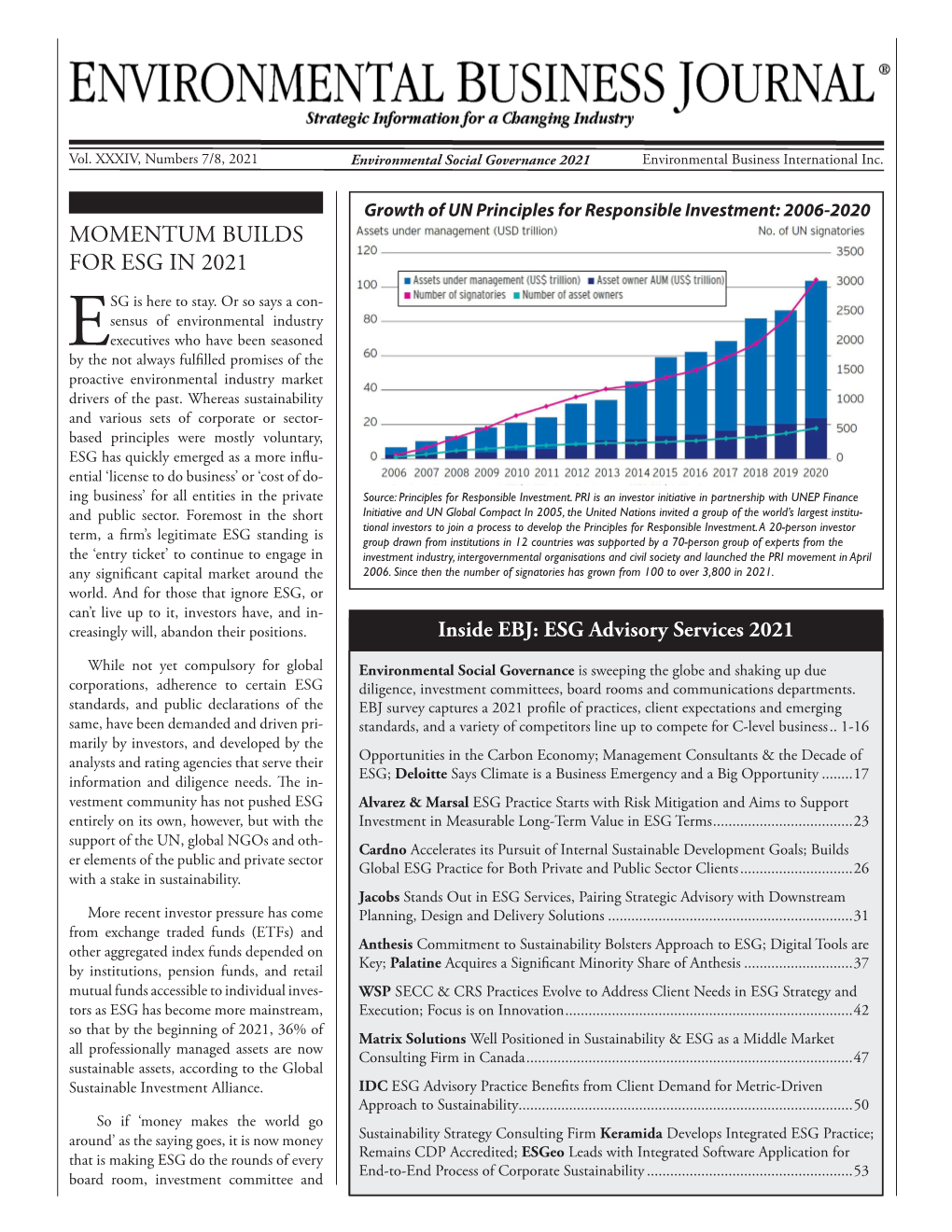 Momentum Builds for Esg in 2021