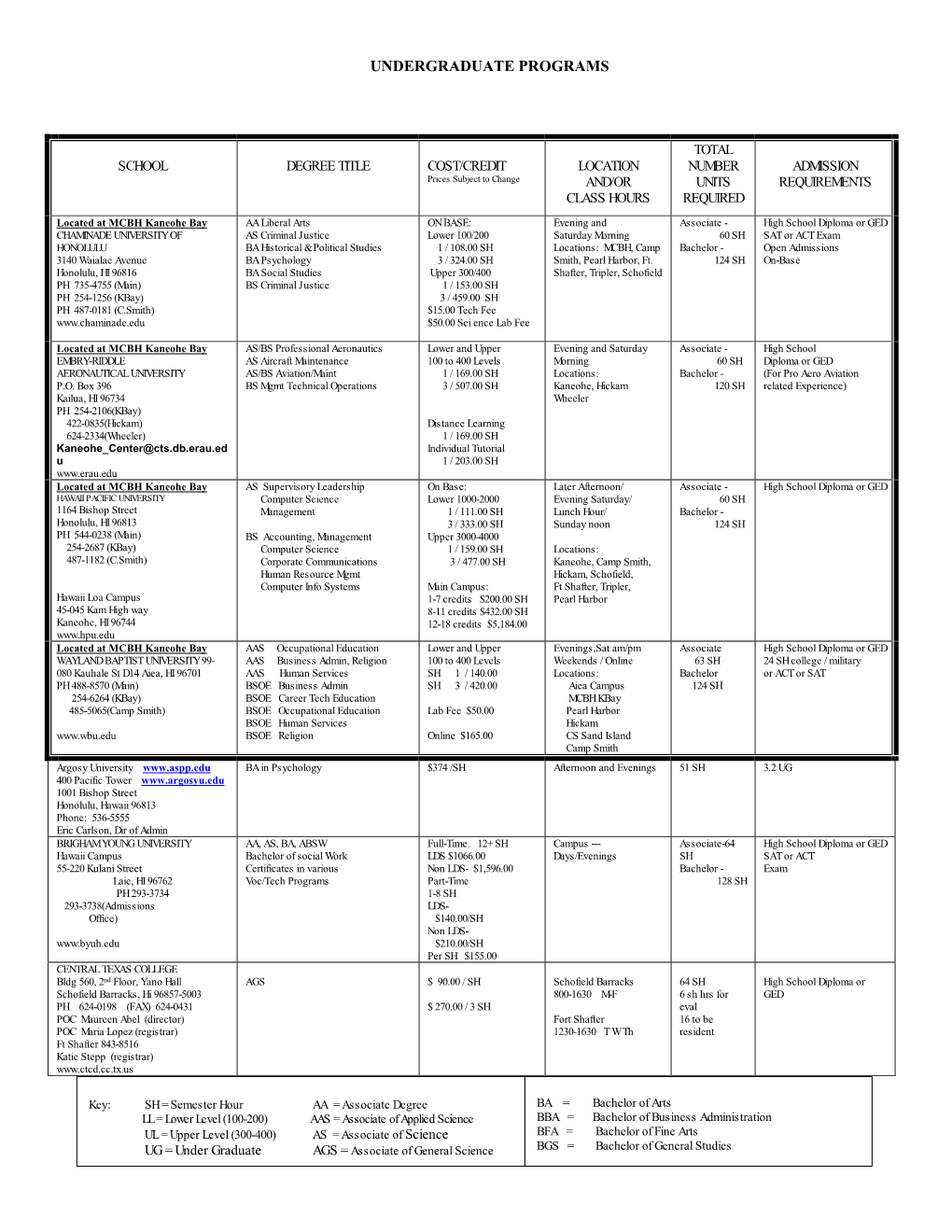 Undergraduate Programs