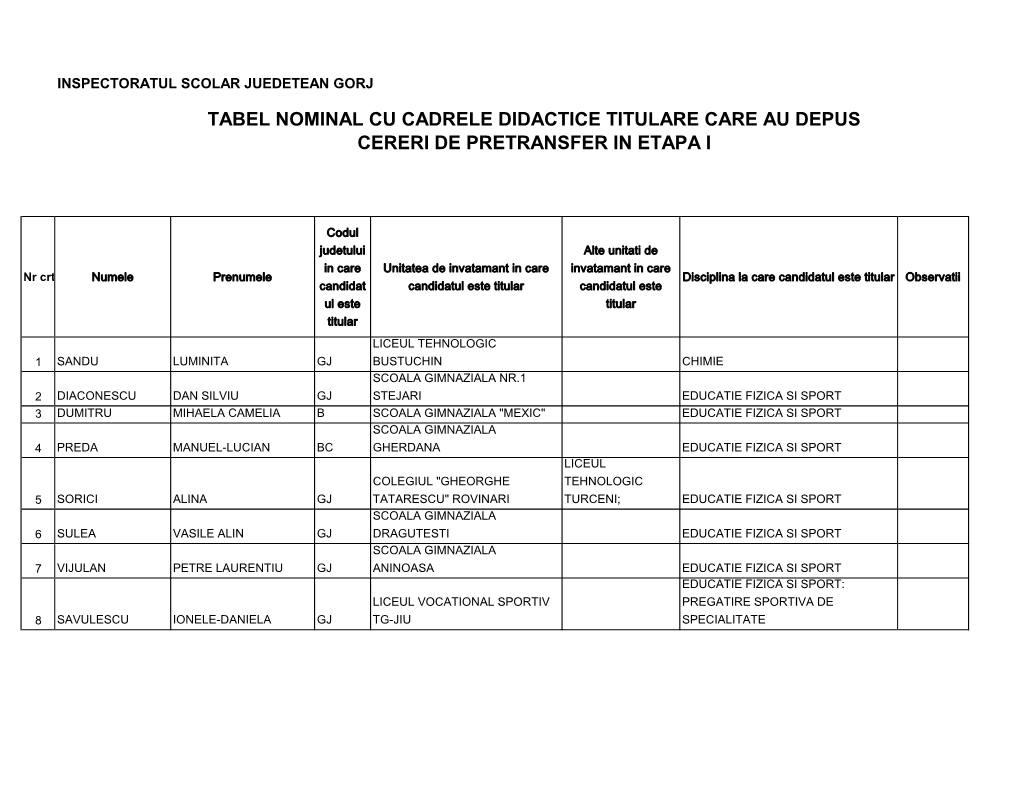 Tabel Nominal Cu Cadrele Didactice Titulare Care Au Depus Cereri De Pretransfer in Etapa I