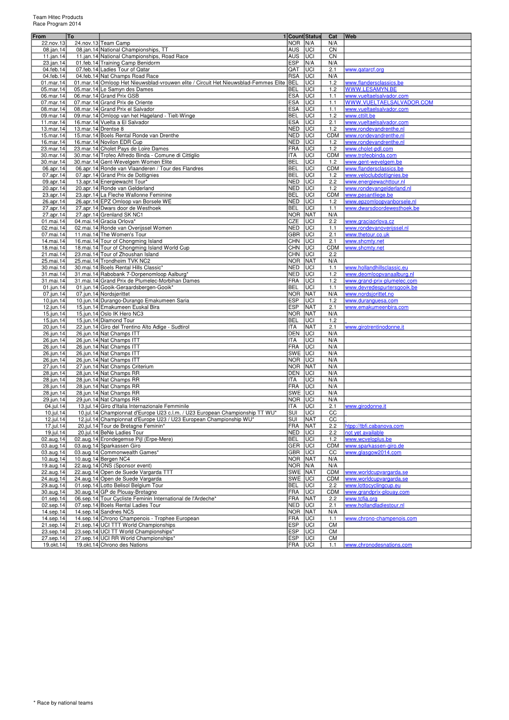 Race Calendar 2014.Xlsx