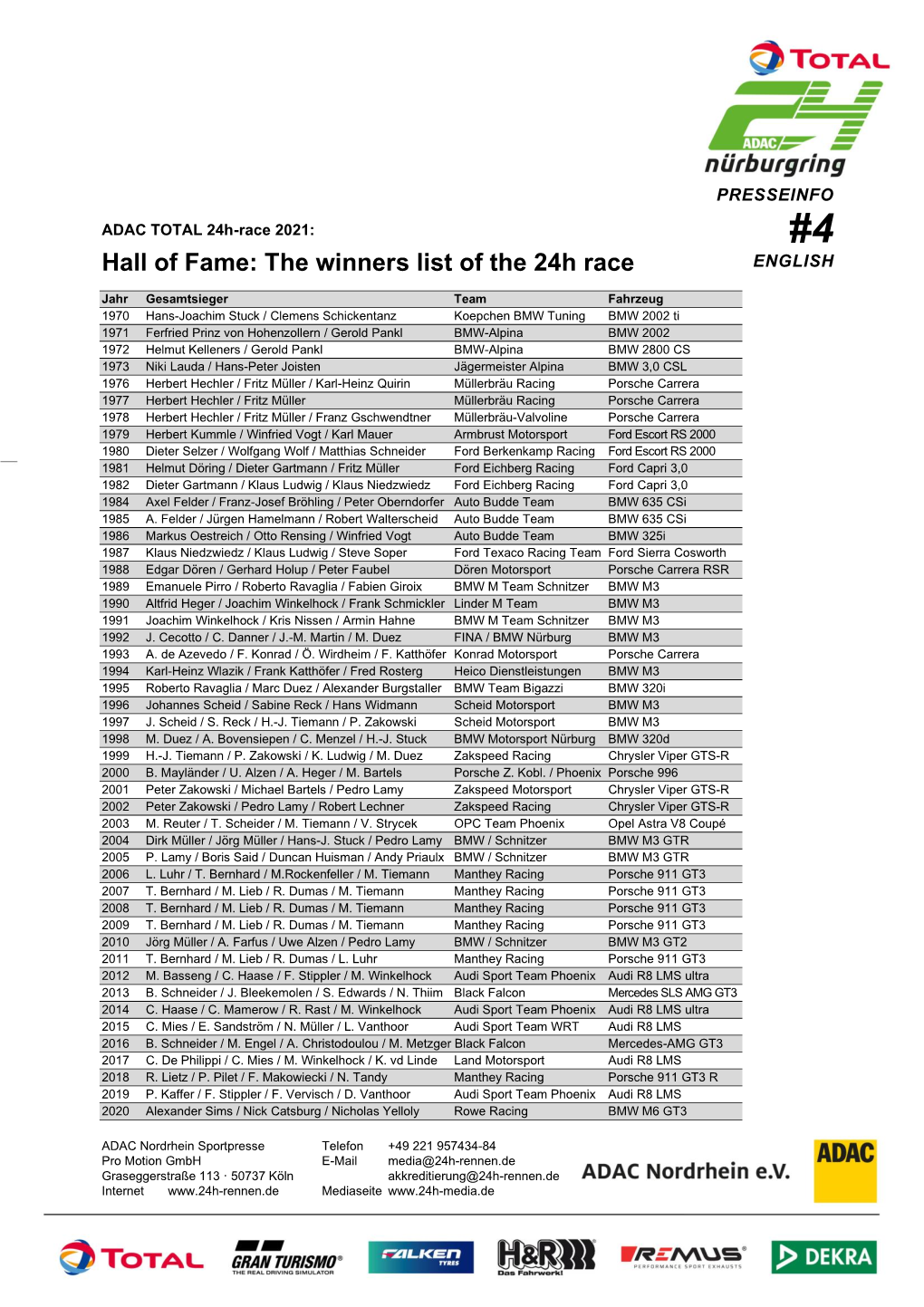 The Winners List of the 24H Race ENGLISH