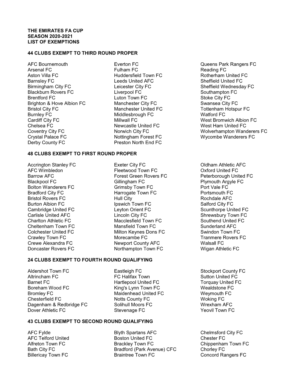 FA Cup Exemptions