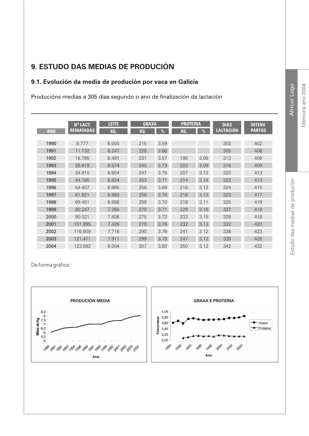 9. Estudo Das Medias De Produción