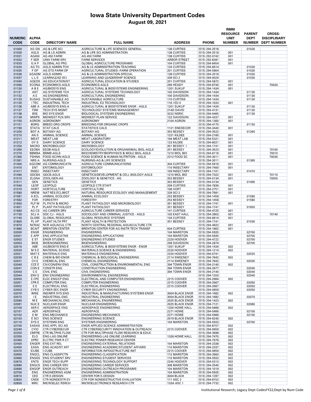 Iowa State University Department Codes